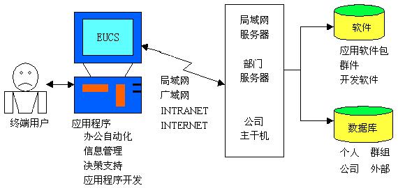 業務處理系統