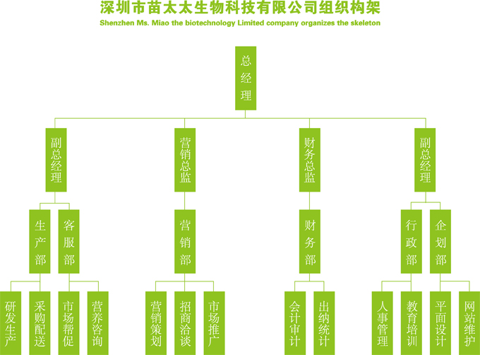 苗太太生物科技有限公司