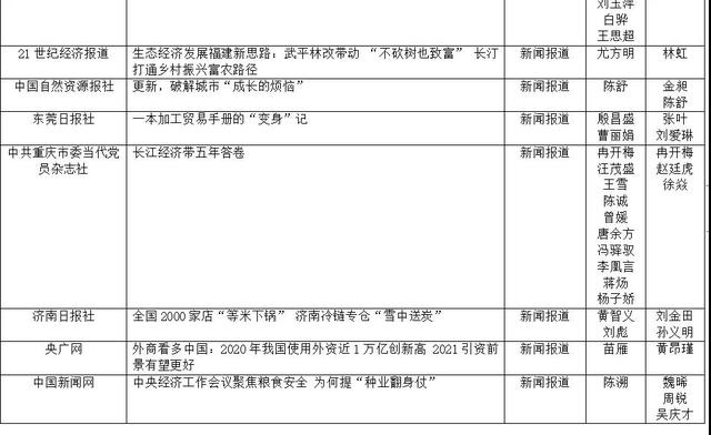 第33屆中國經濟新聞獎