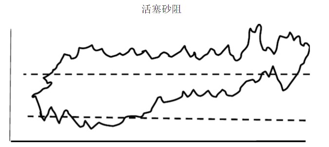 示功圖