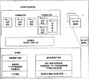 系統服務基本結構