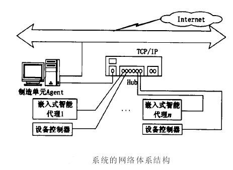 嵌入式智慧型代理