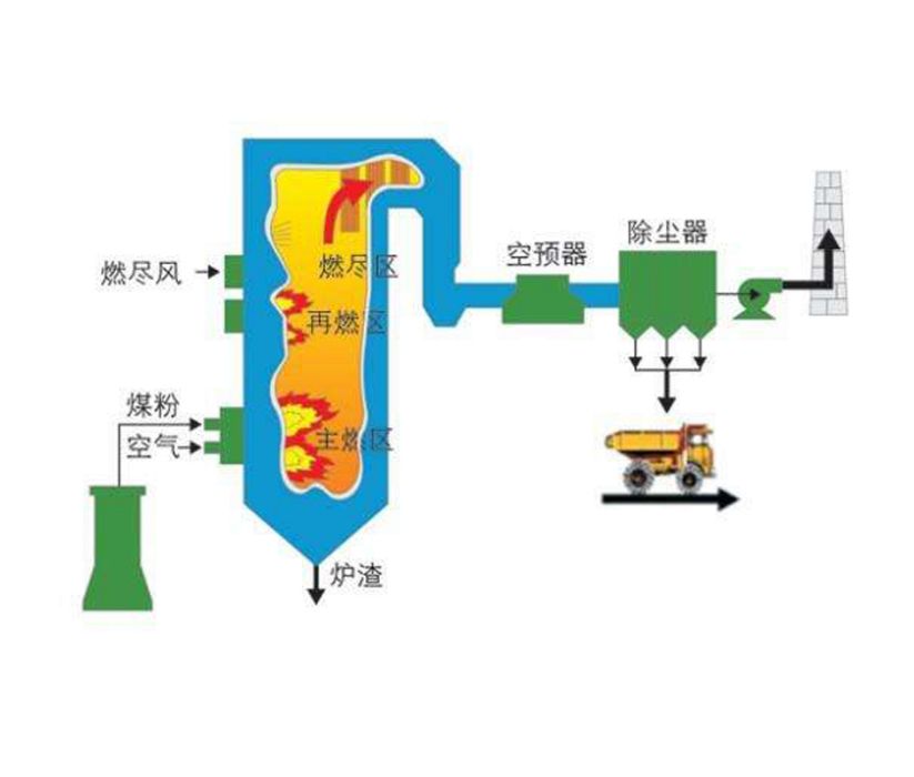 垂直濃淡燃燒方式