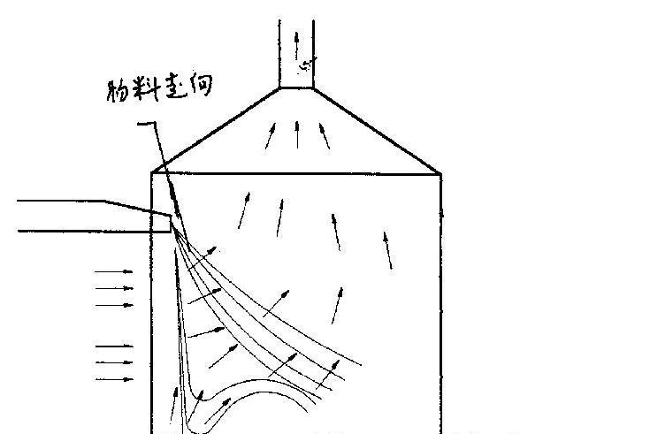 一種物料就地分選的方法