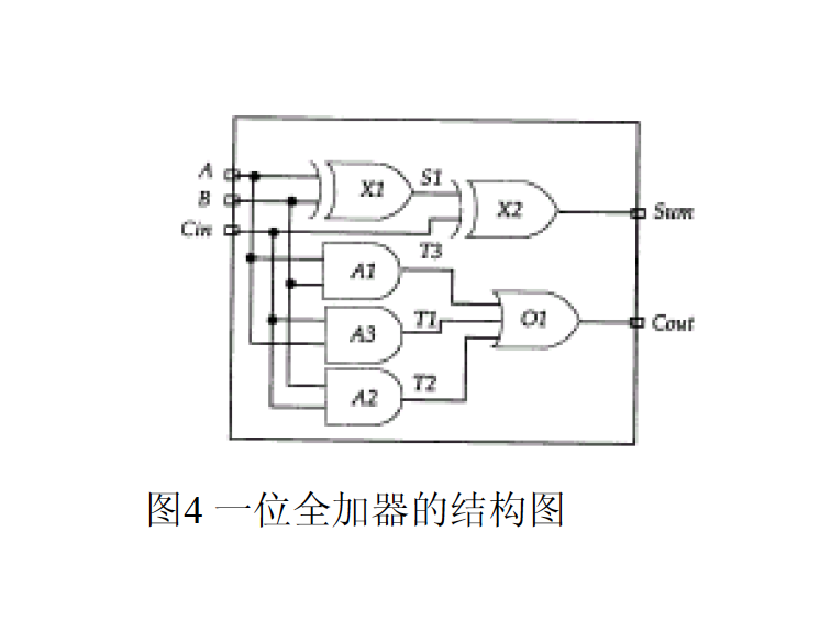 結構化建模