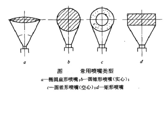 二冷噴嘴