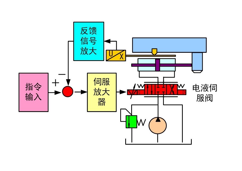 液壓傳動控制系統