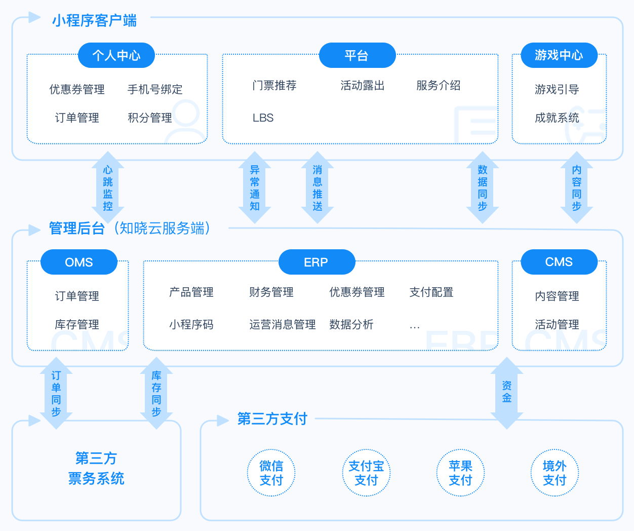 知曉雲