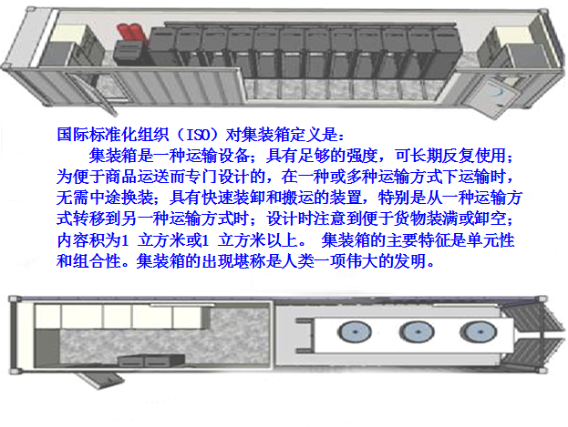 集裝化管理