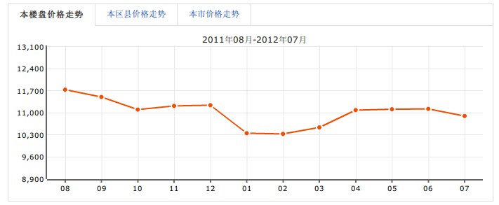 凱萊國際寓