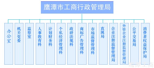 內設機構