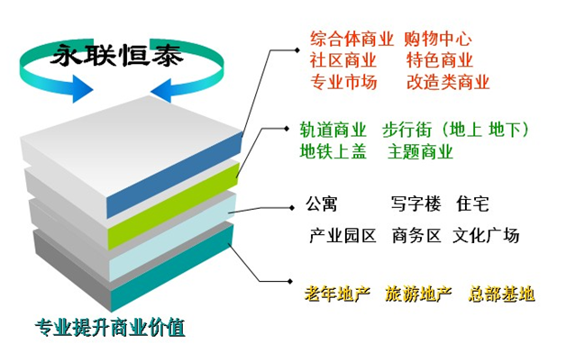 北京永聯恆泰商業管理顧問有限公司