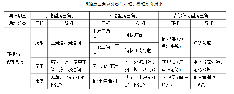 扇三角洲沉積