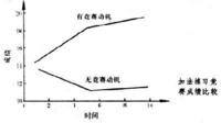 學習競賽