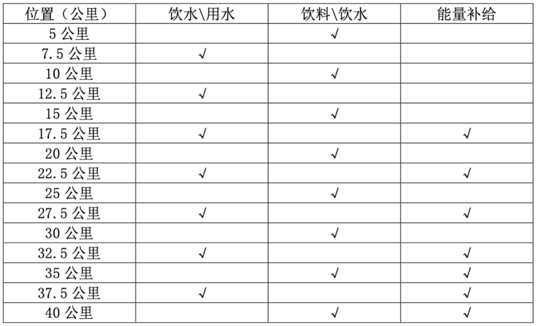 2023康保草原馬拉松