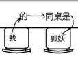 我的同桌是狐妖