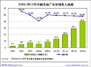 無線廣告