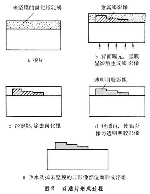 彩色感光材料