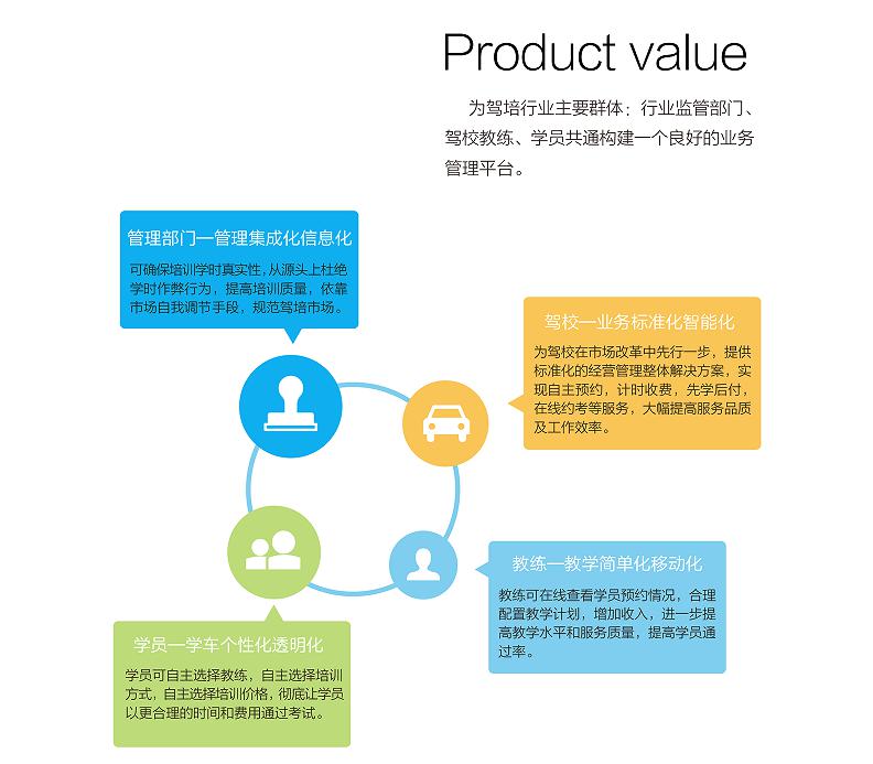 廣西南寧駕車寶科技有限公司