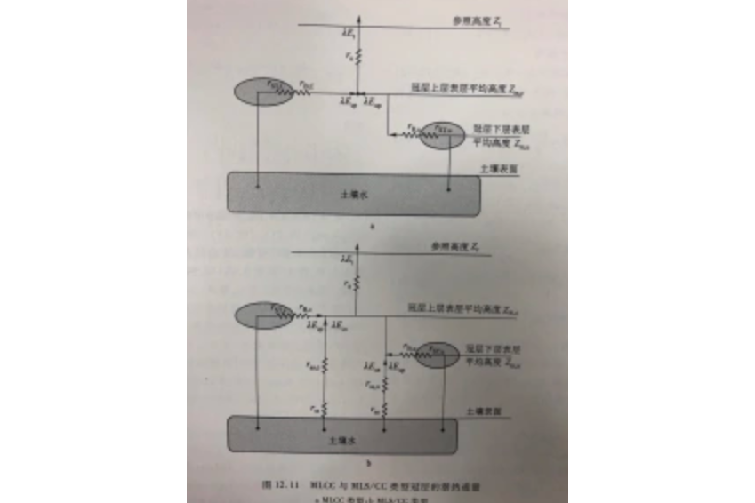 多涌源模型