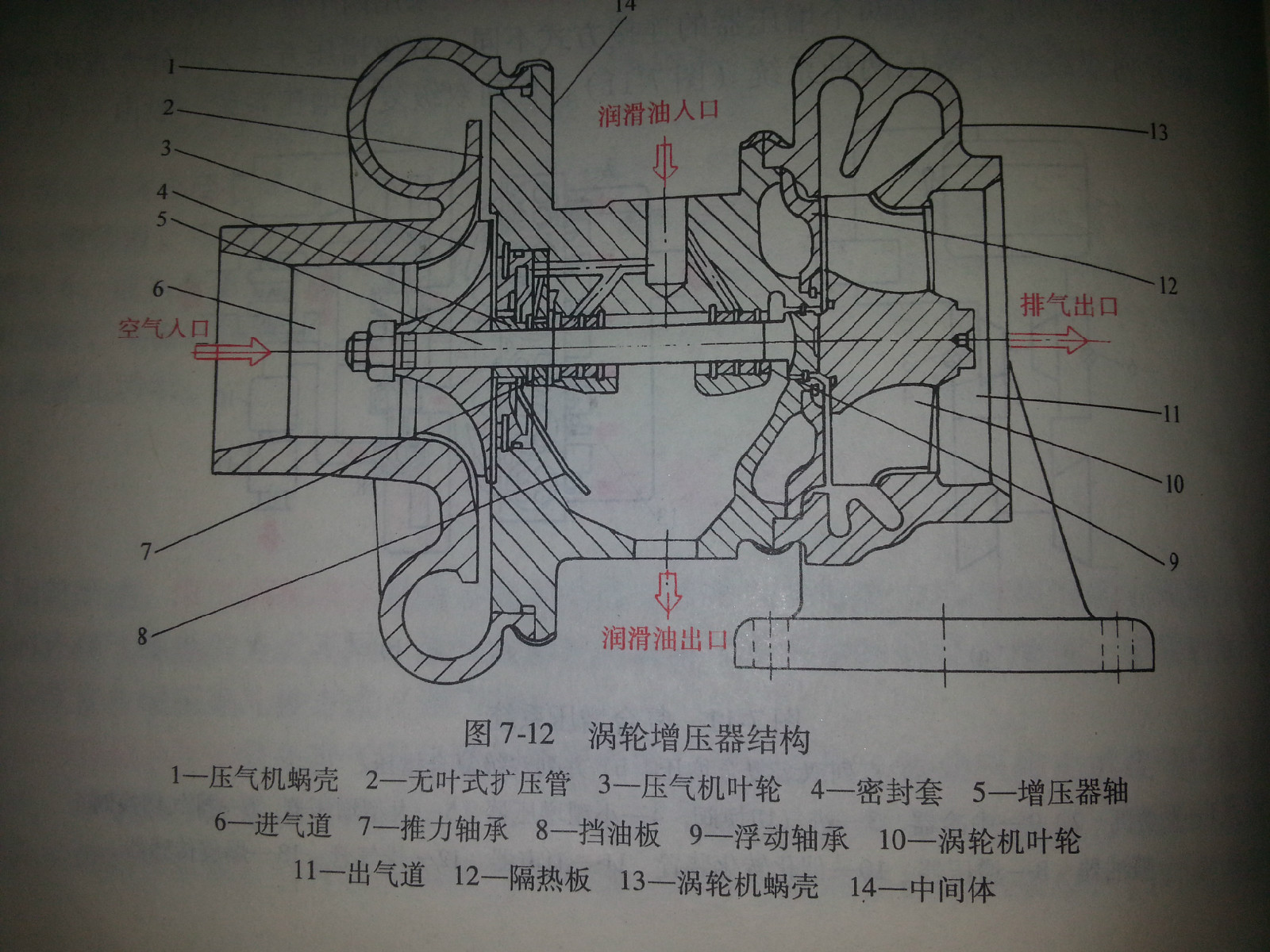 廢氣渦輪增壓器結構圖