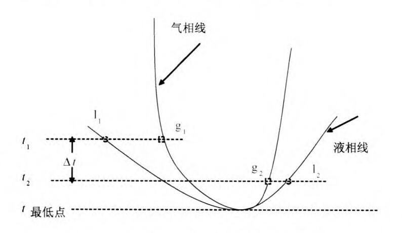 恆沸點