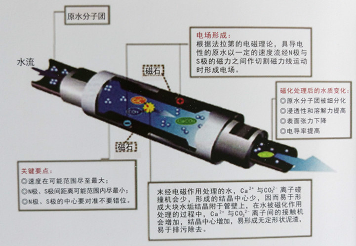 磁水處理器