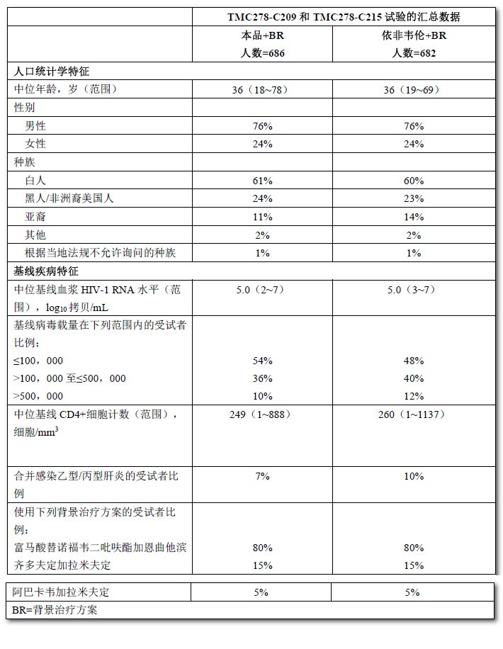 利匹韋林片