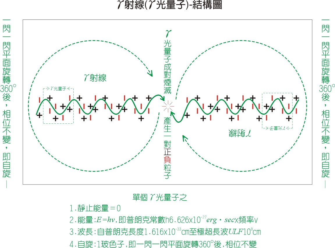 伽馬射線能量束