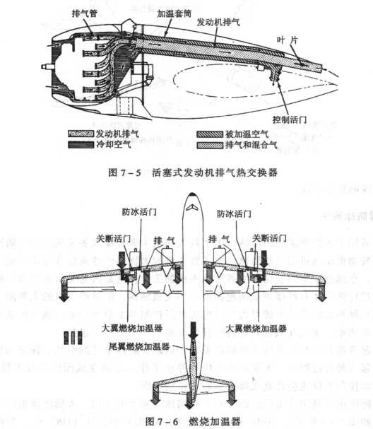 熱空氣防冰裝置