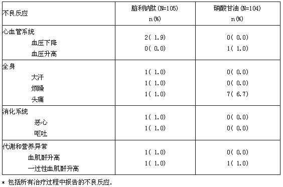 凍乾重組人腦利鈉肽