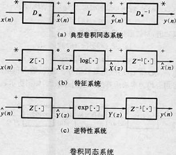 圖10  圖卷積同態系統