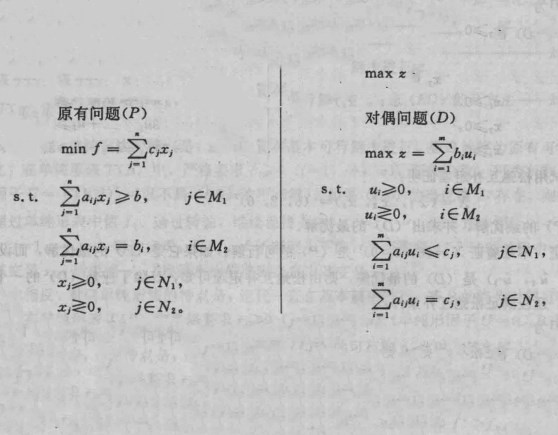 原始-對偶方法