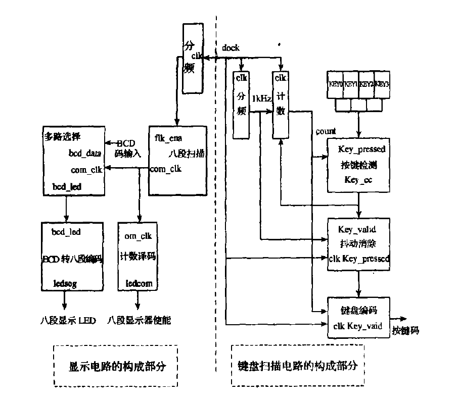 多路溫度採集