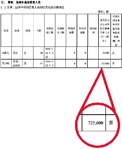 73億年薪門