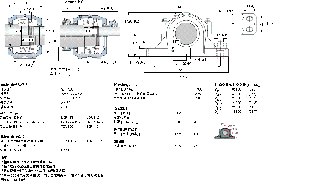 SKF SAF22332軸承