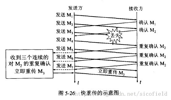 擁塞視窗