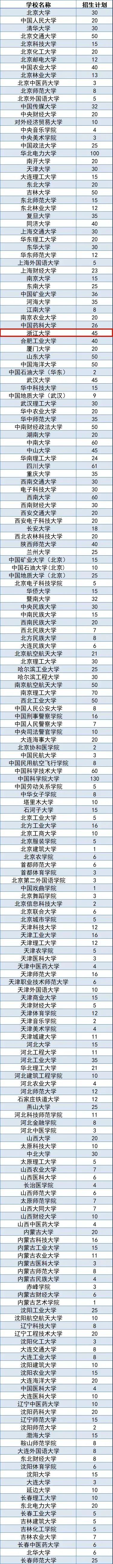 “退役大學生士兵”專項碩士研究生招生計畫