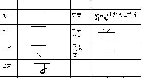 查禡字附屬檔案表示法