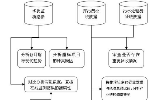 免疫系統論