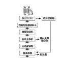 成都市餐廚垃圾管理辦法