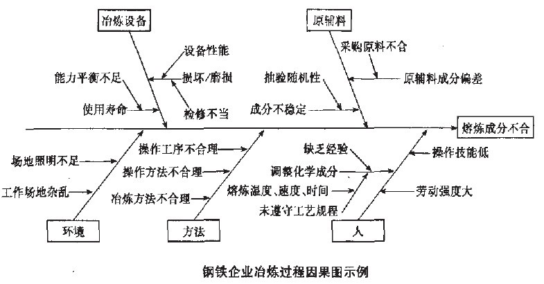 集成質量系統