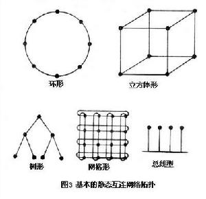 互連網路