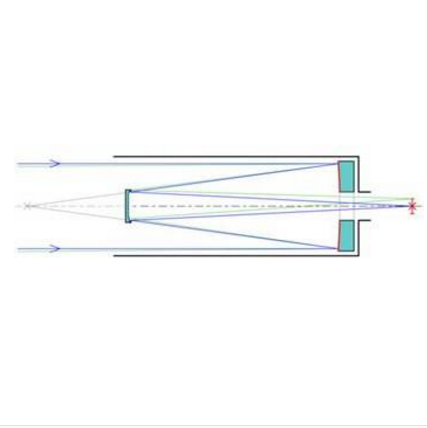 卡塞格林望遠鏡(卡塞格林式望遠鏡)