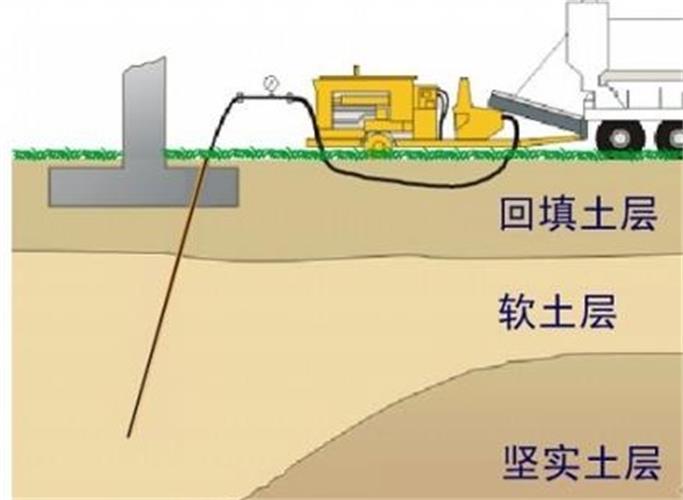 表層壓密法