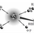 核聚變(熱核反應)