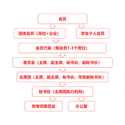 中國大學生體育協會腳踏車分會