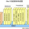 九城電子申報系統