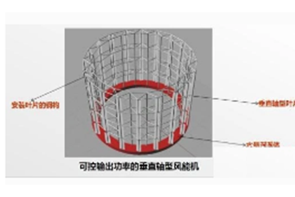 可控輸出功率垂直軸型風能機