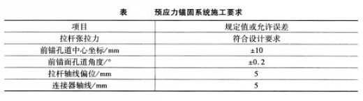 錨碇設施